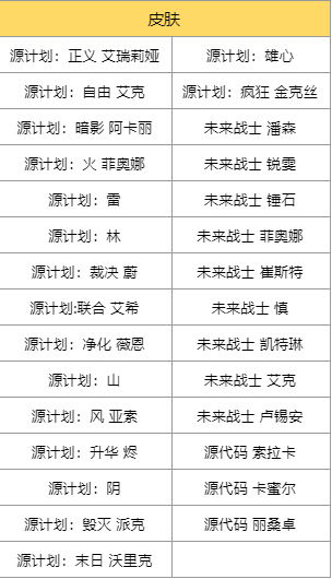 英雄联盟至臻终章2021活动内容介绍