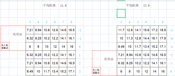 银河破裂者种田布局优化及效率分析