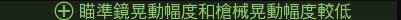 使命召唤18先锋第一赛季武器配装思路分享