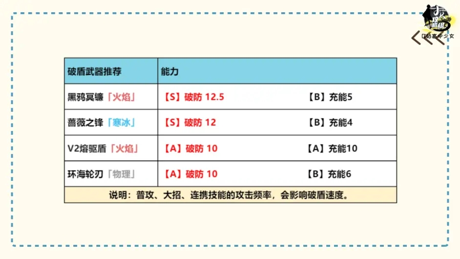 幻塔武器强度排名 公测版本全武器数据及选择推荐