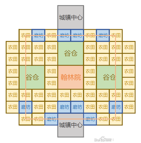 帝国时代4中国翰林院种田收税布局分享