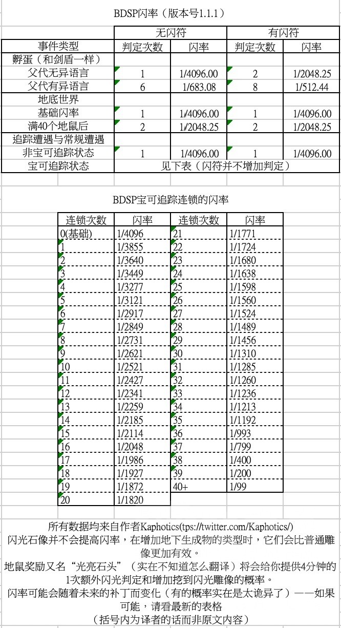 宝可梦晶灿钻石明亮珍珠普通精灵进化闪光BUG操作流程