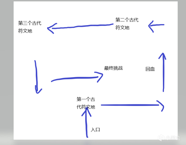 原神迷城战线光界篇全奖励速通攻略 全关卡走法推荐_第一关