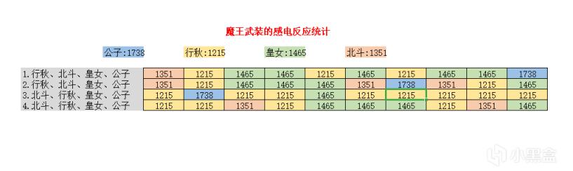 原神2.2公子配队攻略 达达利亚阵容搭配推荐