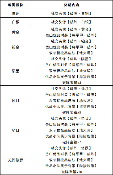 永劫无间2.14更新公告总览 凌霄赛季更新一览_赛季奖励