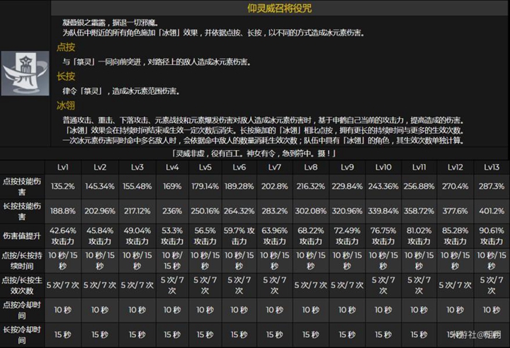 原神申鹤0命强度分析 低命申鹤怎么样