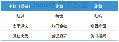 三国志战略版官渡之战曹操势力阵容推荐 魏国2+1强势队伍分享