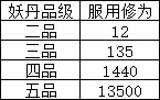 觅长生赚钱攻略 猎妖赚钱方法