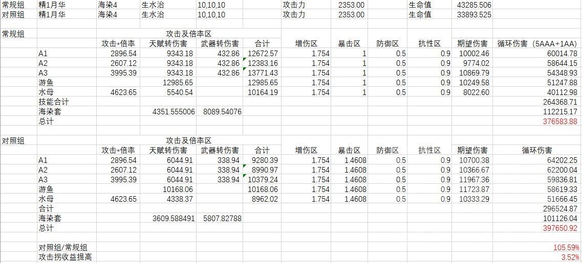 原神珊瑚宫心海庙算无遗天赋全面解析