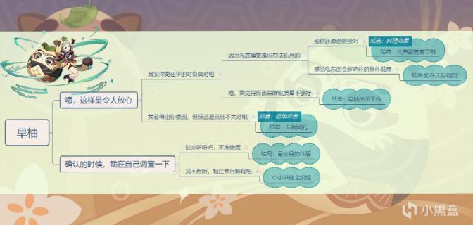 原神托马、早柚邀约事件结局攻略