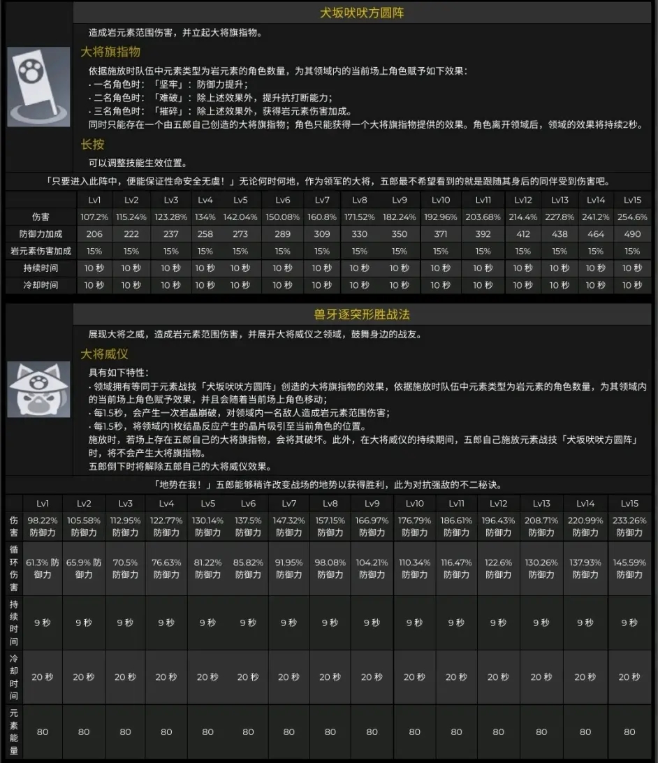 原神五郎技能及命之座介绍