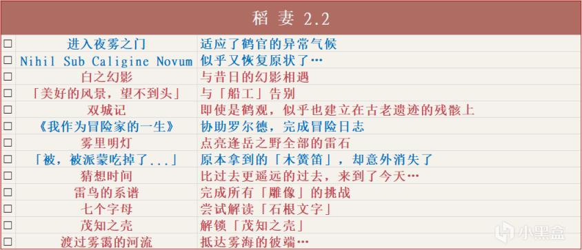 原神2.2版本全成就解锁方法一览