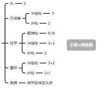 严阵以待武器装备选择推荐 主流武器使用技巧