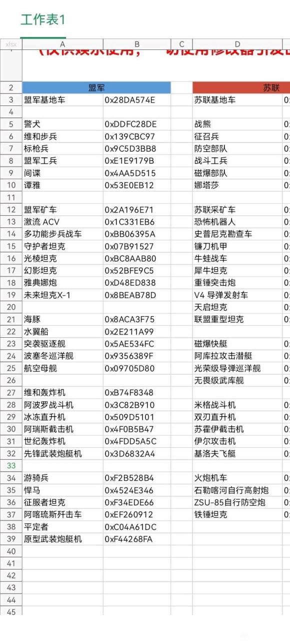 红色警戒3日冕MOD单位代码汇总 日冕MOD神州代码分享