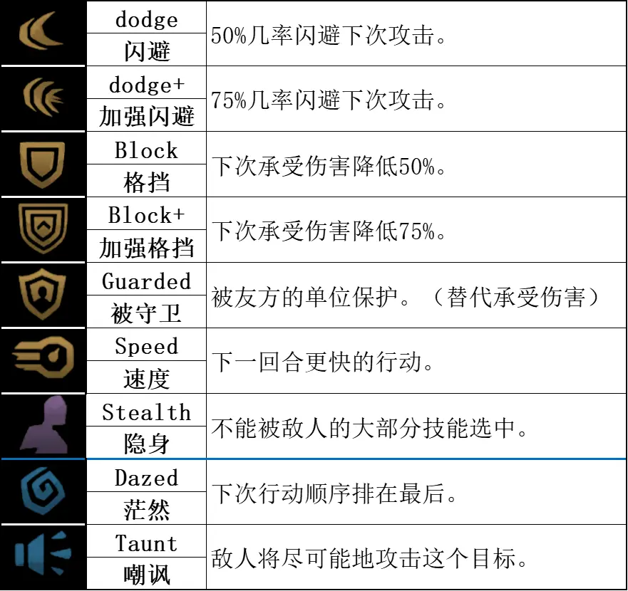 暗黑地牢2盗墓贼Audrey角色攻略 盗墓贼技能使用技巧