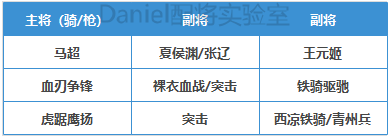 三国志战略版官渡之战曹操势力阵容推荐 魏国2+1强势队伍分享