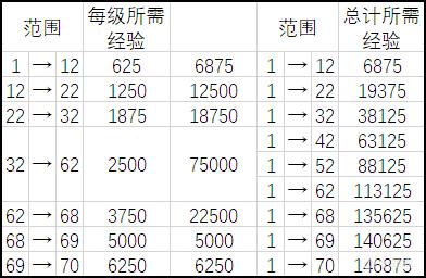 使命召唤战区/先锋枪械经验升级方式汇总