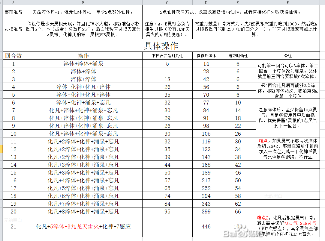 觅长生五行化神简易流程分享