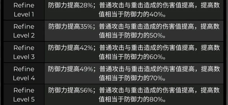 原神赤角石溃杵属性一览 2.3新增五星武器介绍