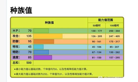 宝可梦传说阿尔宙斯劈斧螳螂性格选择及技能搭配推荐