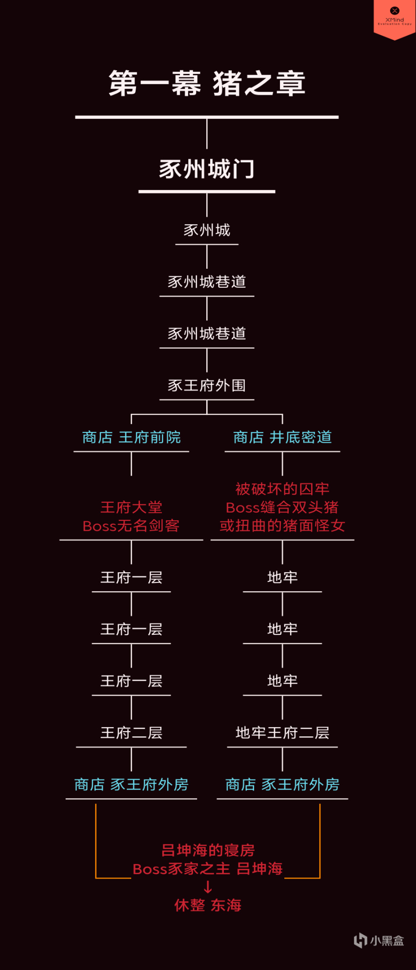 暖雪全流程地图路线分享