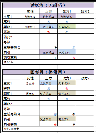 觅长生常用丹方及替代一览