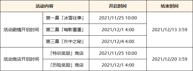 原神皑尘与雪影活动流程一览 辰砂之纺锤获取方法