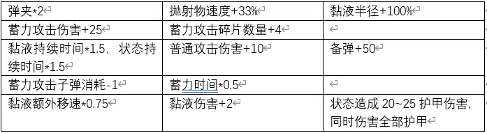 深岩银河U35新武器数据详解