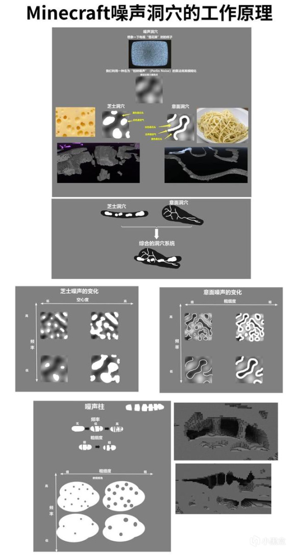 我的世界1.18钻石分布大全 洞穴与山崖改动分析