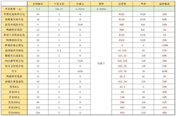 明日方舟辞旧迎新新年组合包氪金指南