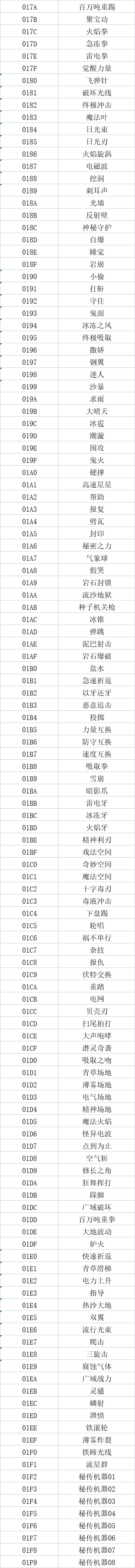 口袋妖怪究极绿宝石5全技能代码 技能金手指一览