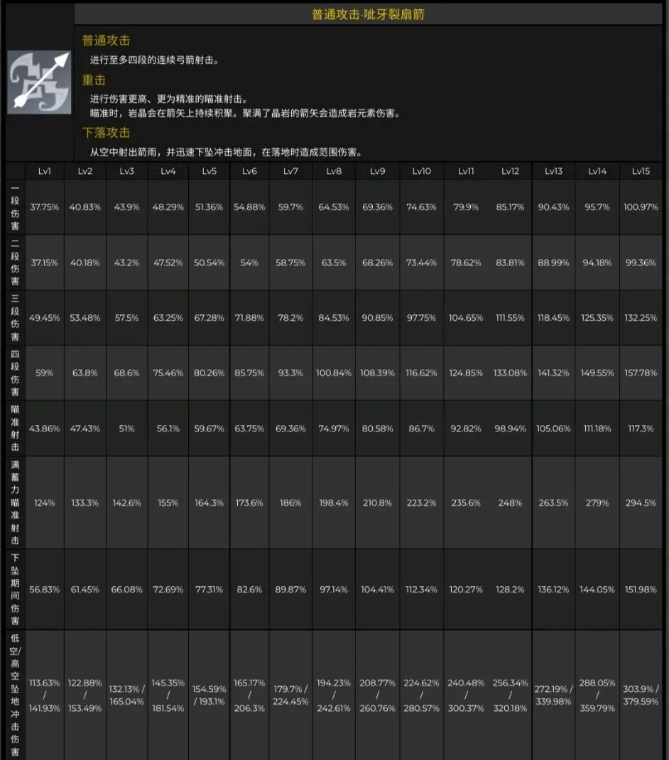 原神五郎技能及命之座介绍