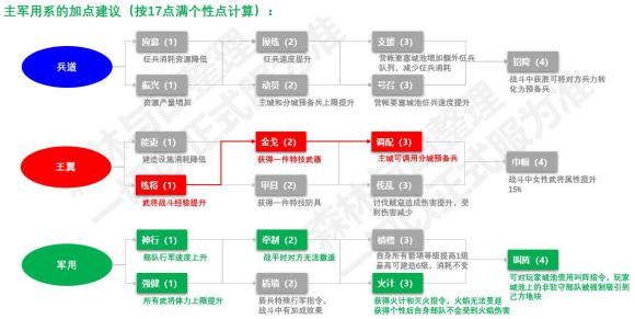 三国志战略版个性加点攻略 全个性强度评测