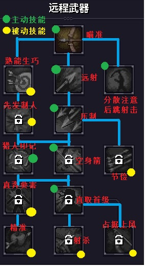 Stoneshard紫色晶石守林人攻略 守林人技能加点推荐