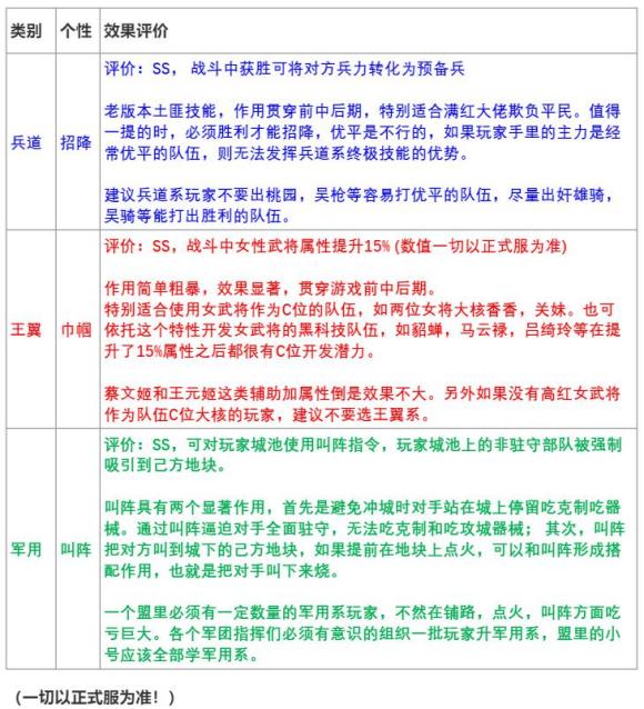 三国志战略版个性加点攻略 全个性强度评测