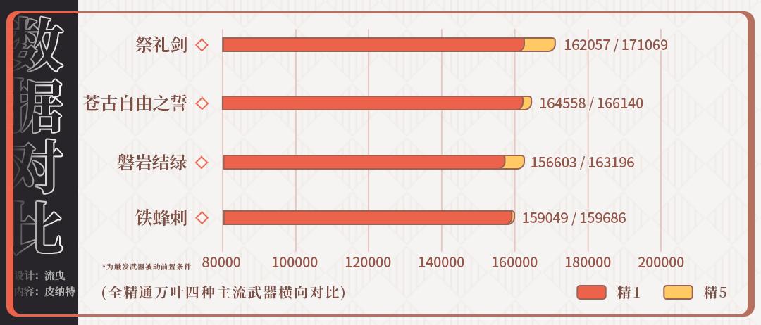 原神2.3武器祈愿池分析 苍古和松籁值不值得抽