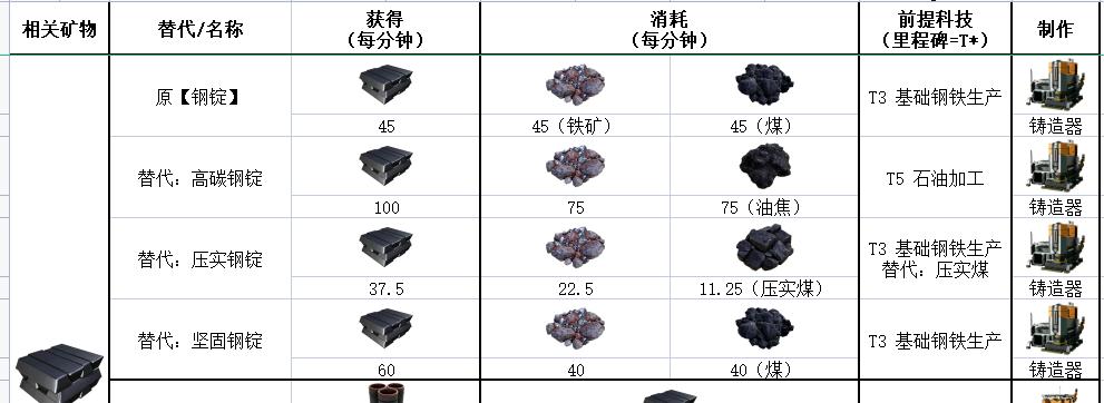 幸福工厂硬盘获取方法 坠机点位置一览