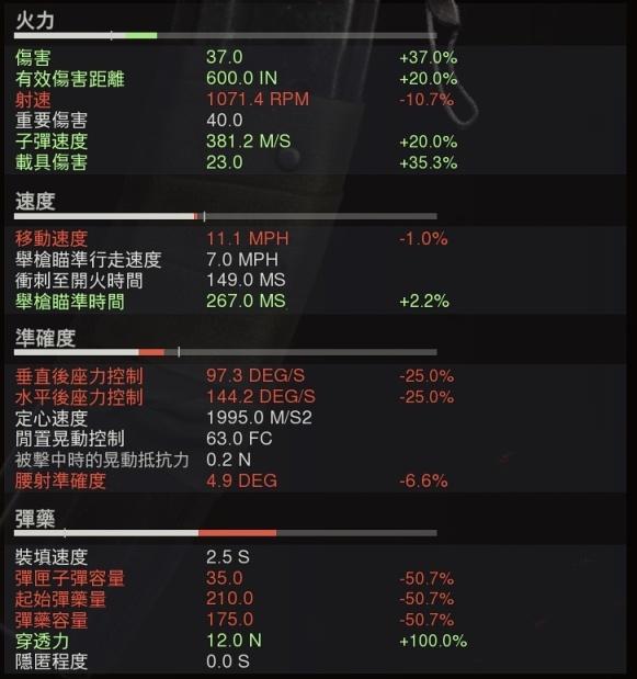 使命召唤战区PPSH-41武器配装推荐