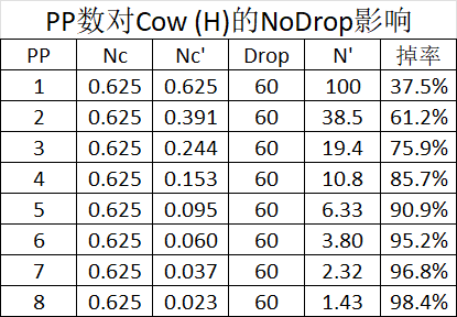 暗黑破坏神2重制版地狱之牛掉落分析