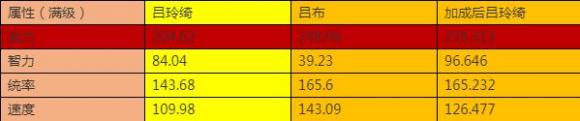 三国志战略版S10吕绮玲巾帼队阵容分享 战法搭配及兵书选择