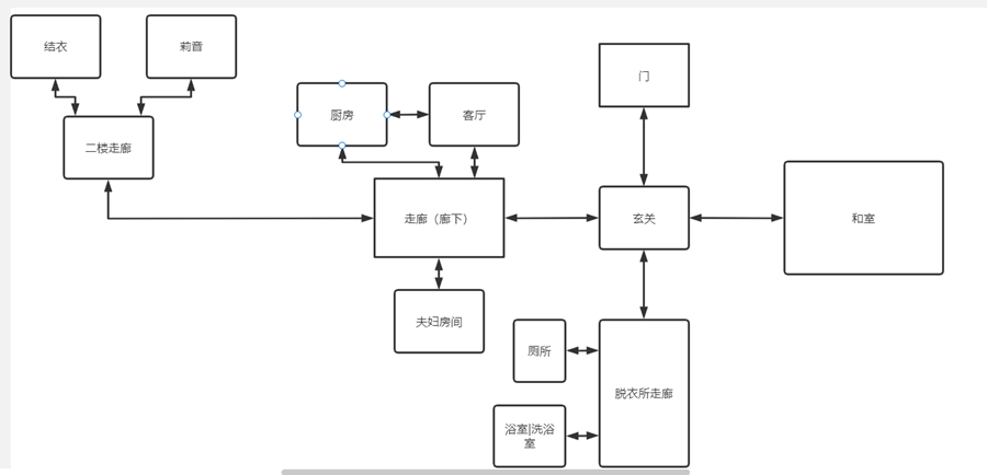 冬日狂想曲地图资料 房间地图一览