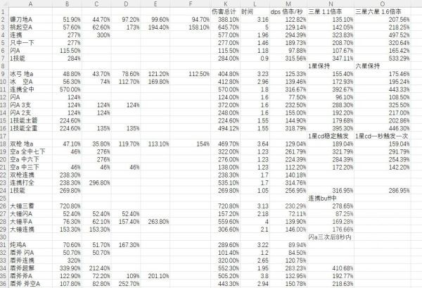 幻塔主流武器破盾效率分析