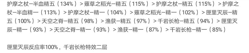 原神托马圣遗物最优选择推荐 托马用什么圣遗物