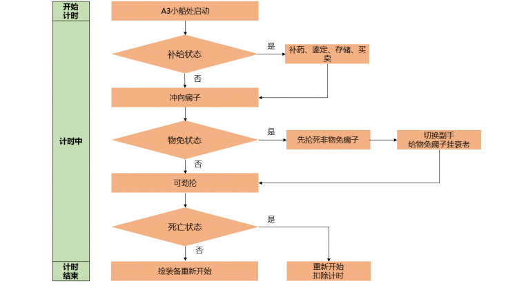 暗黑破坏神2重制版近战武器伤害测试_装备搭配