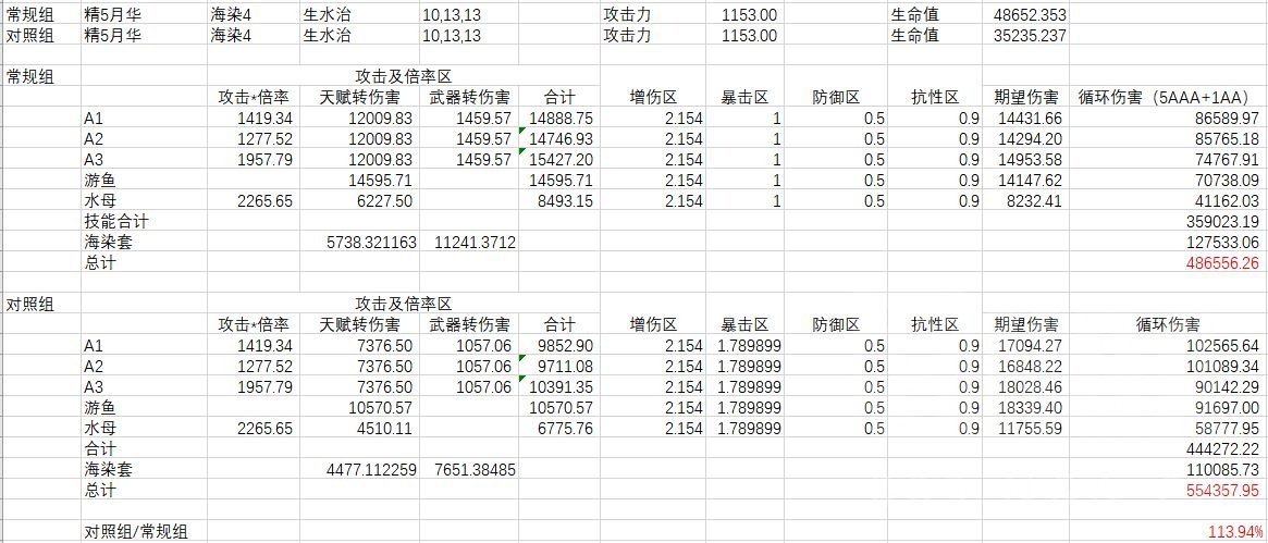 原神珊瑚宫心海庙算无遗天赋全面解析