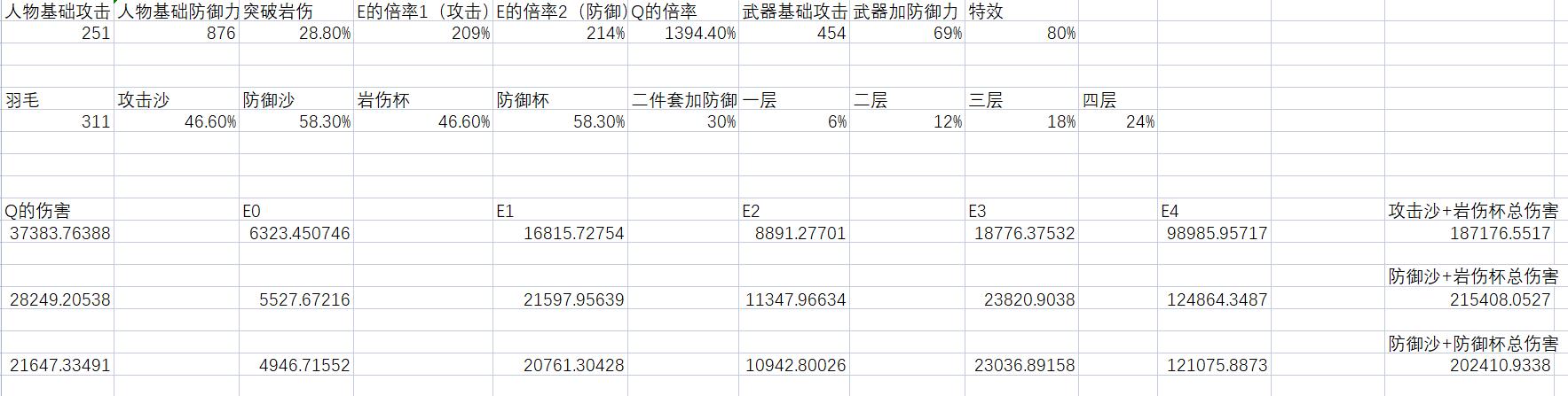 原神2.3阿贝多圣遗物选择推荐 防御沙还是攻击沙