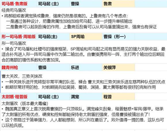 三国志战略版S11官渡之战魏国2+1阵容推荐