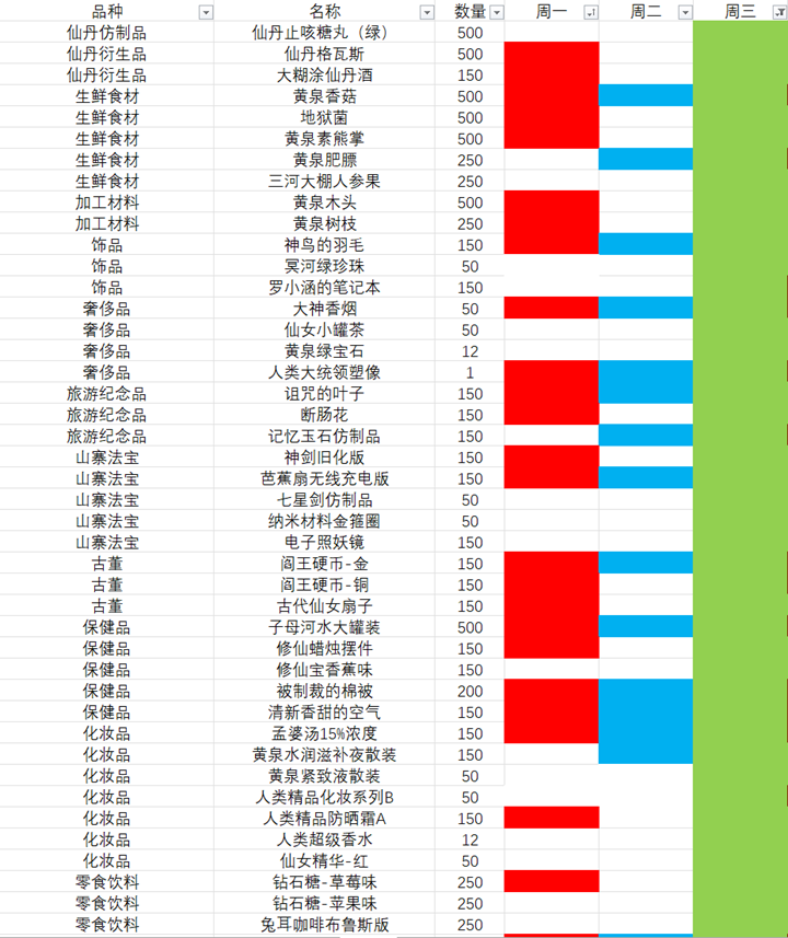 小白兔电商每日购物清单大全