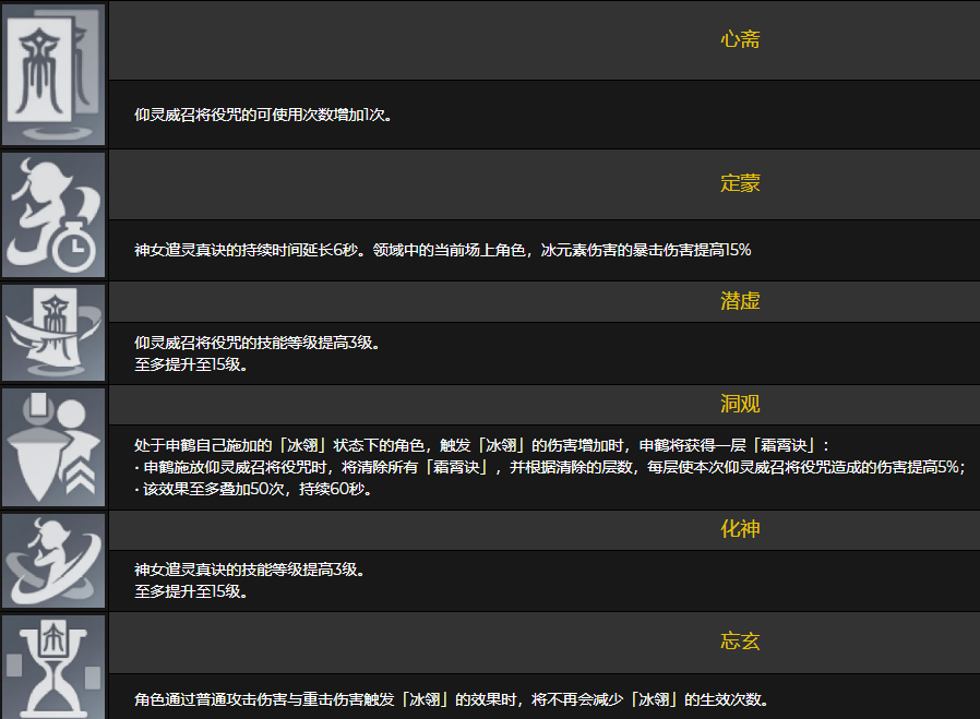 原神2.4新角色技能及外观一览