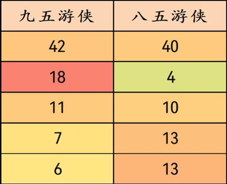 云顶之弈11.21版强势上分阵容汇总